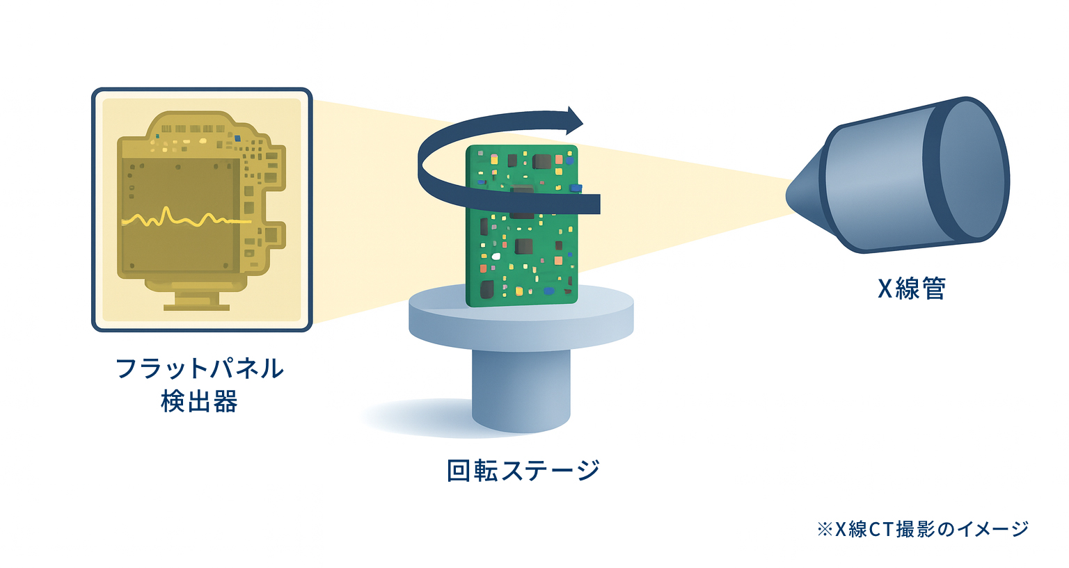 X線CTスキャンの仕組み